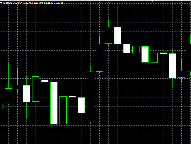 forex indicators