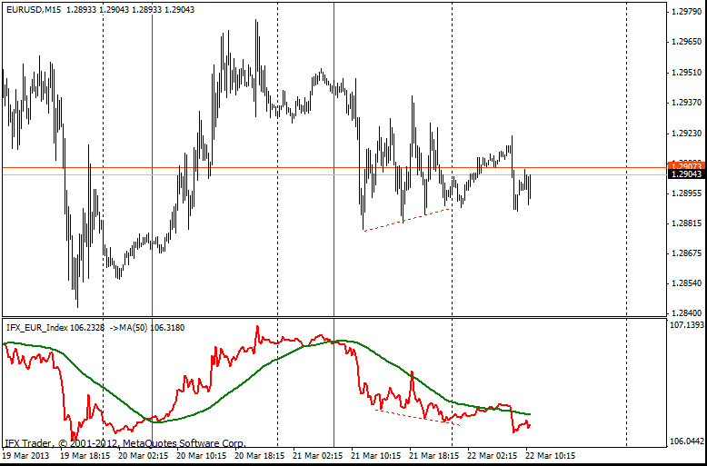 Indicador Indice Euro