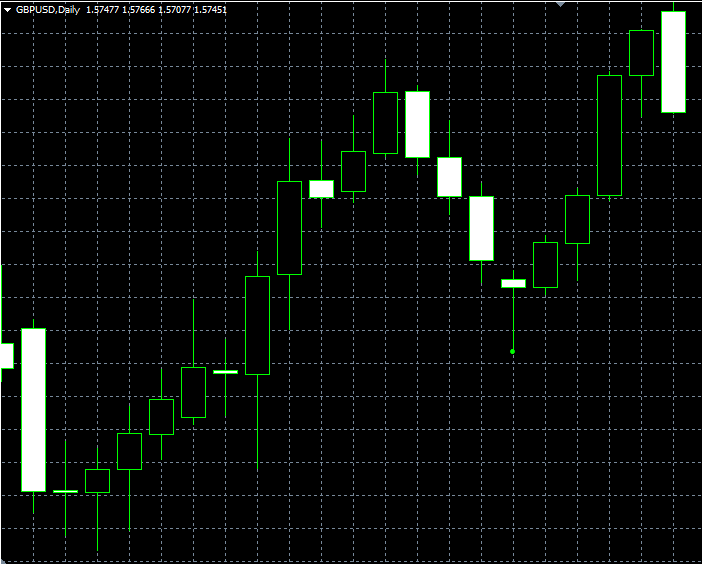 forex indicators: Hammer and Hanging Man