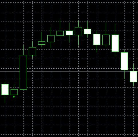 forex indicators: Харамі