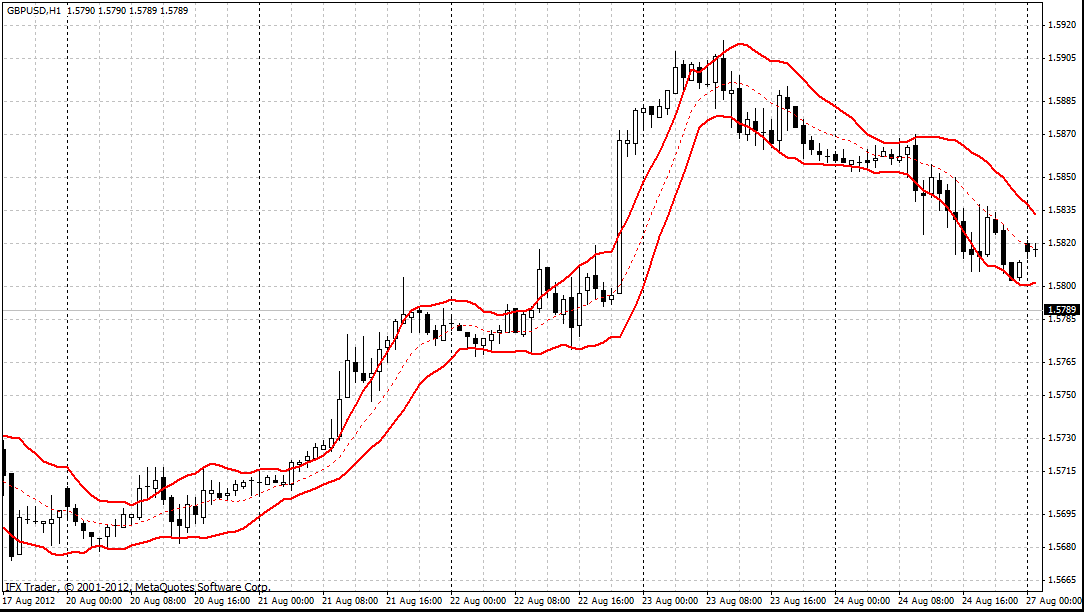 Calnal de Keltner