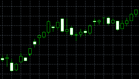 forex indicators: The Kicking pattern