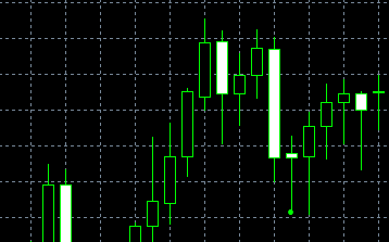 forex indicators: Збіг по нижньому рівню