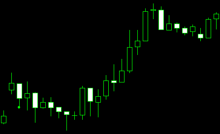 forex indicators: Верхній та нижній розриви «тасукі»