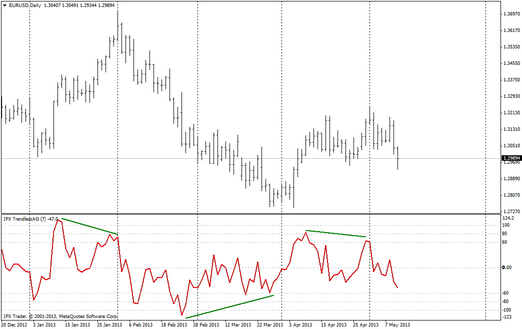 forex indicators: TrendlessOS